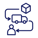 Manufacturer Sourcing